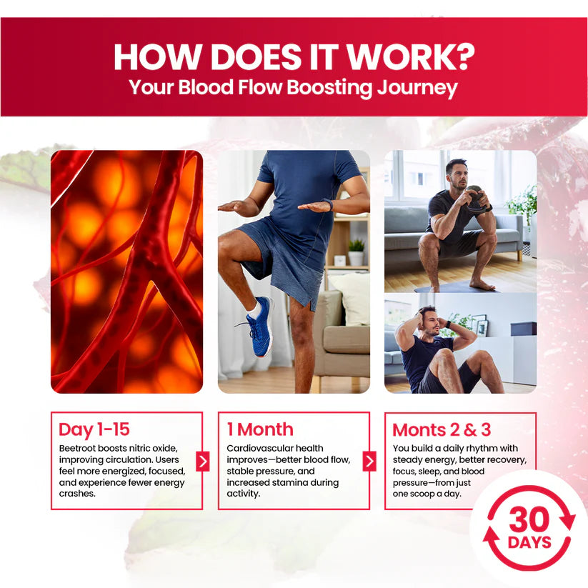Natural Beet Root Powder — Boost Energy Support Blood Flow 