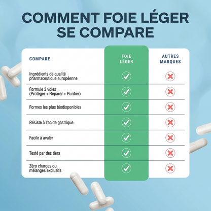 Foie Léger — Protection Hépatique Clinique 