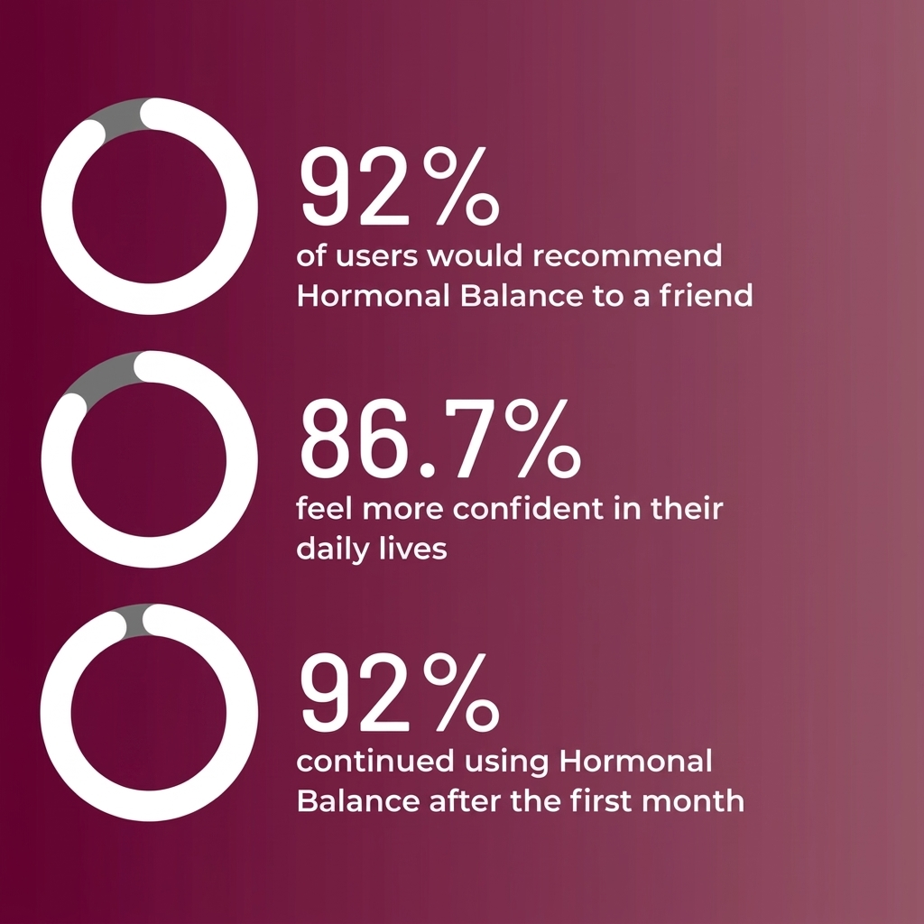 Menora Hormone Balance Gummies