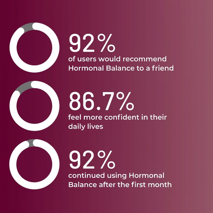 Menora Hormone Balance Gummies